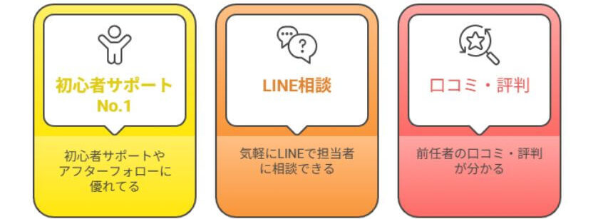 ダイブ 3つの特徴