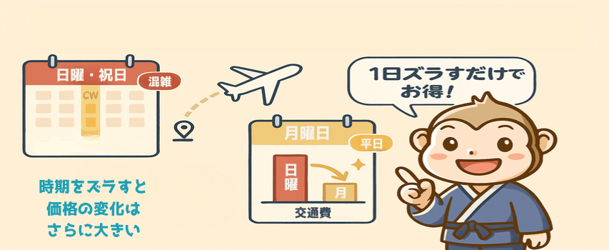 交通費 1日ズラす 安くなる