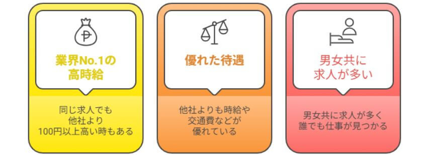 グッドマンサービス 3つの特徴