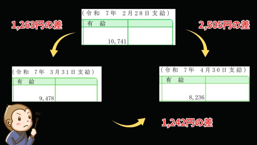 リゾートバイト　有給休暇の差