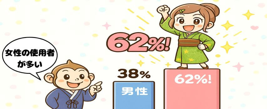 アルファリゾート 女性比率