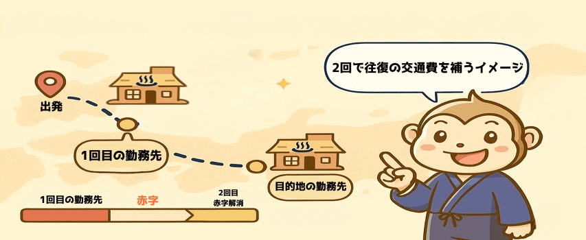 交通費 赤字解消法