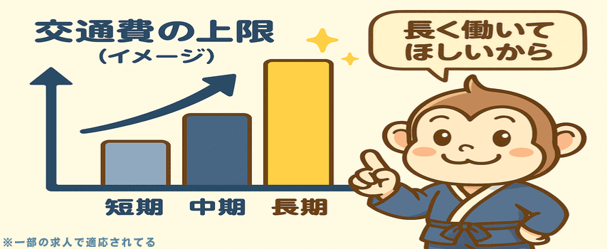 契約期間で交通費が変わる