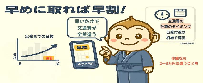 早めにチケットを取る 交通費が安くなる