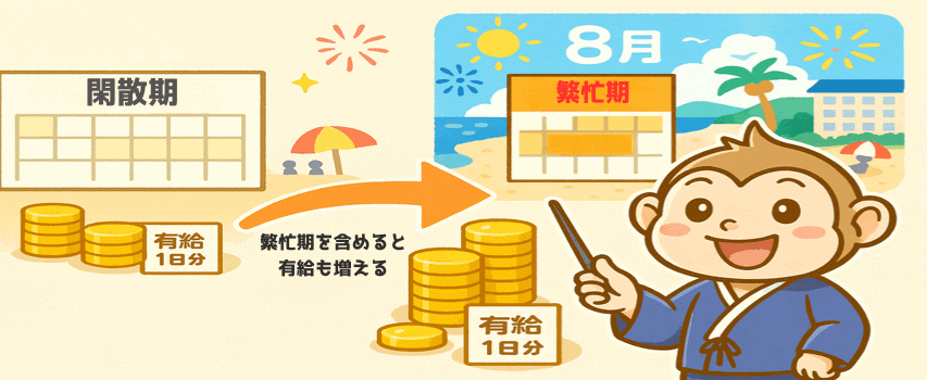 繁忙期を含める 有給休暇