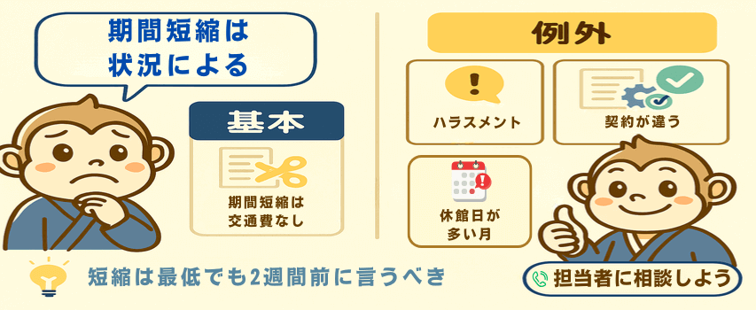 期間短縮 交通費