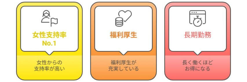 アルファリゾート 3つの特徴