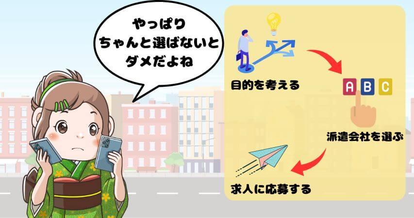 失敗しない 大学生 リゾートバイトの始め方
