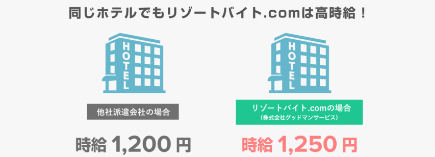 グッドマンサービス 時給が高い理由