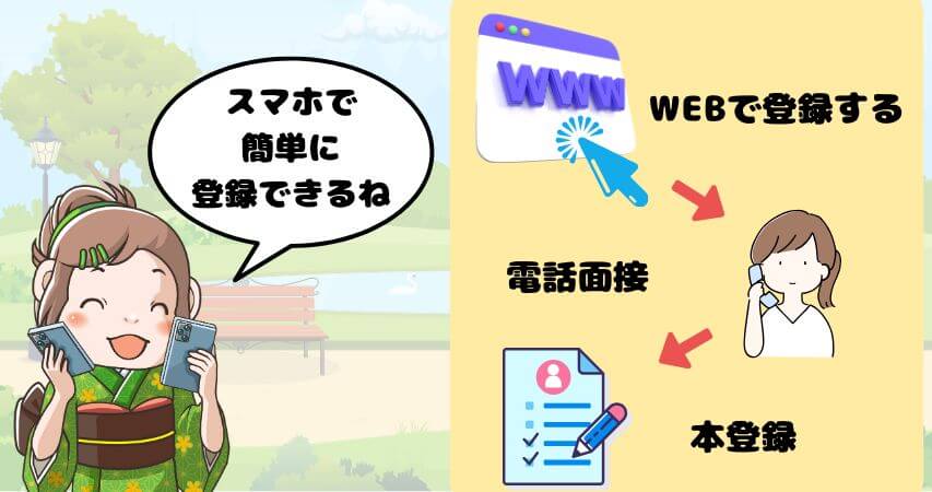 グッドマンサービス スマホ 登録