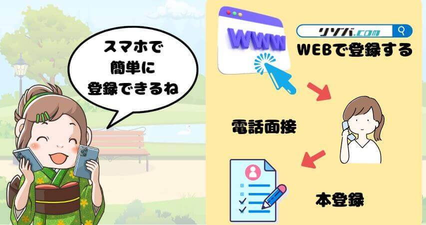 ヒューマニック リゾバ.com 登録方法