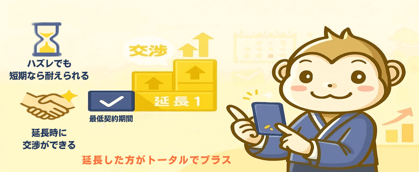 最低契約期間で応募