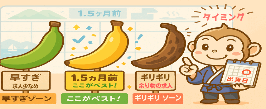 最適な申し込み時期