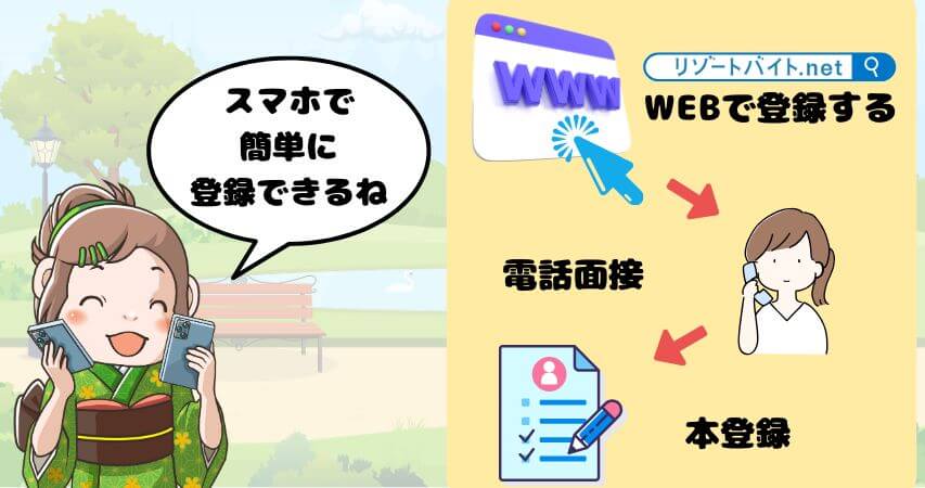 ビーグッド スマホ 登録