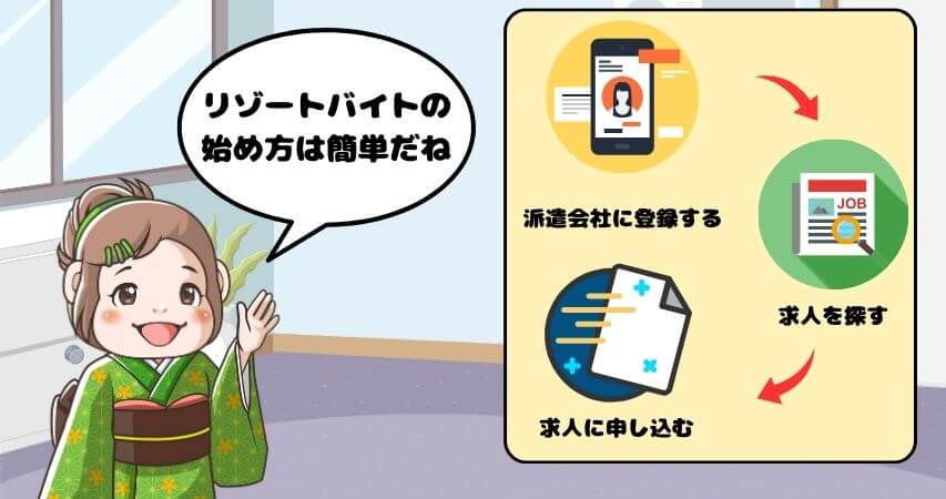 リゾートバイト 派遣会社 登録方法