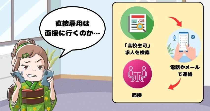 リゾートバイト 住み込み可 直接雇用 高校生