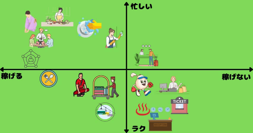 リゾートバイト　各職種　早見表