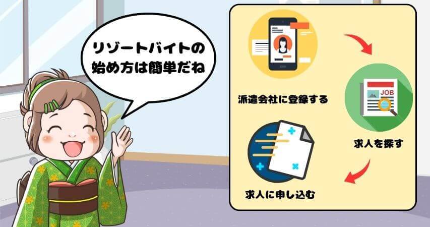 リゾートバイト おすすめ 始め方