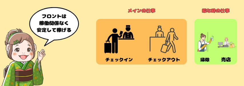 フロント　仕事内容