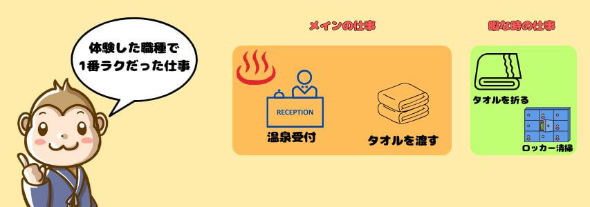 温泉受付　　スパ受付　仕事内容　