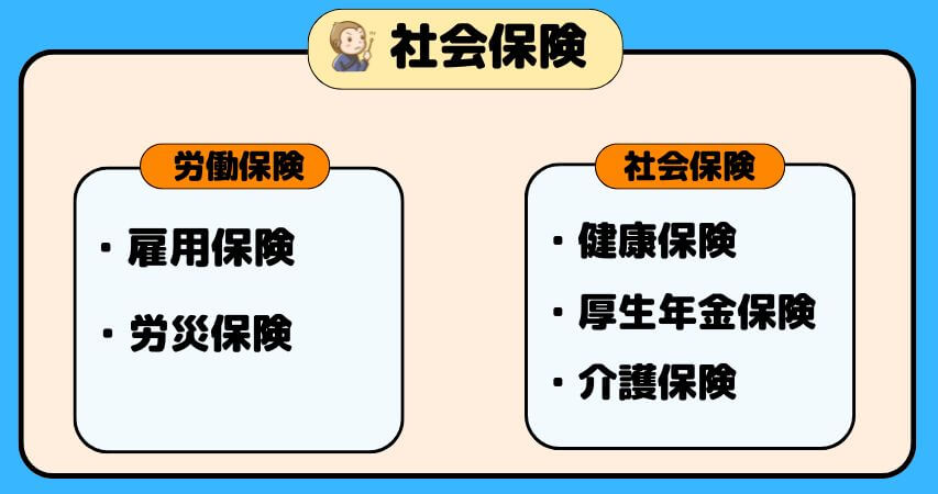 リゾートバイト 社会保険とは