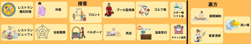 リゾートバイト　体験した職種一覧