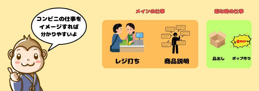 売店　仕事内容