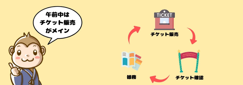 チケット販売　テーマパーク　仕事内容