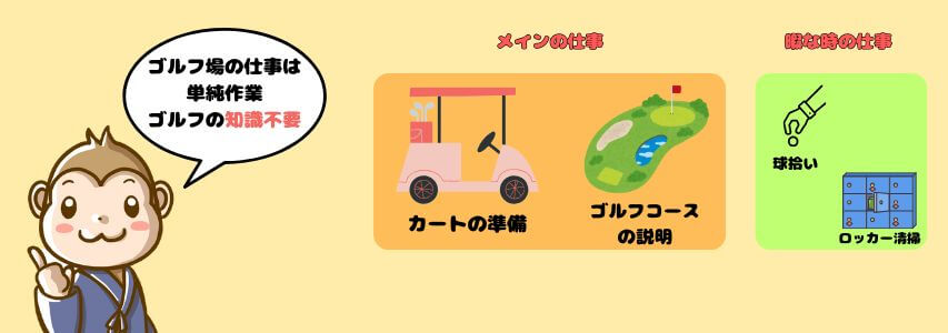 ゴルフ場　仕事内容
