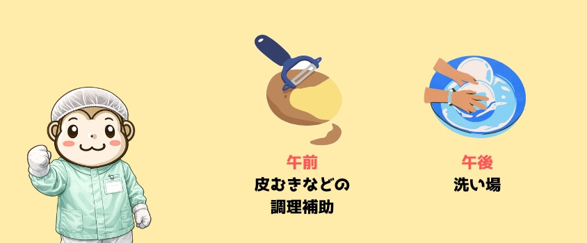 給食センター 仕事内容