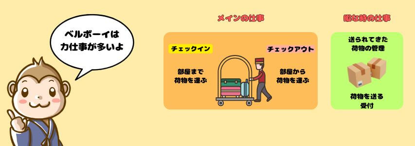 ベルボーイ　仕事内容