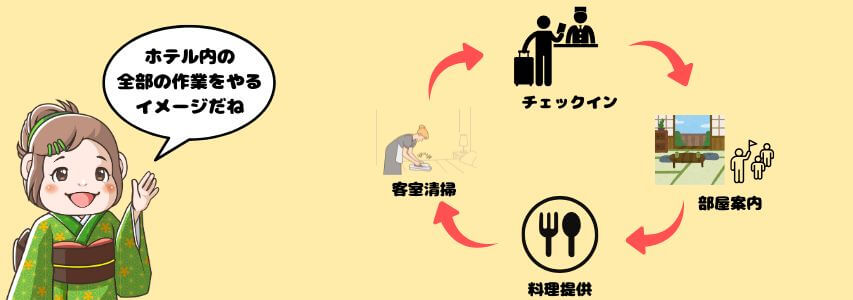 全般業務　マルチタスク　仕事内容