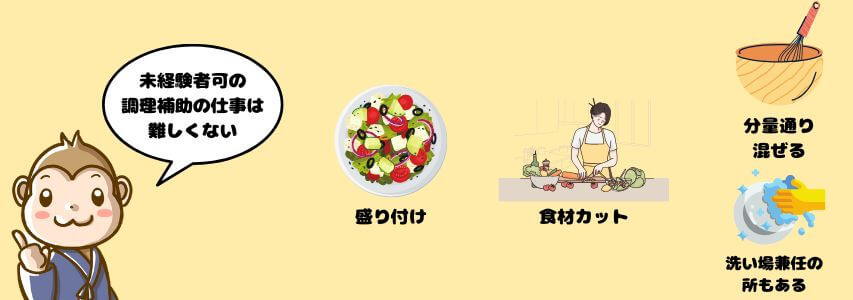 調理補助　仕事内容