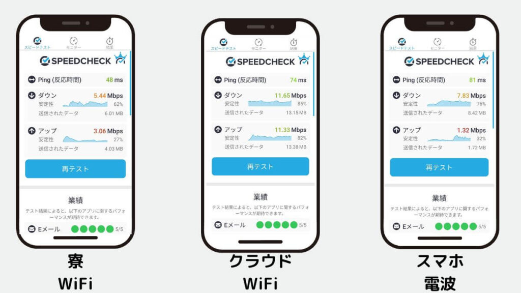クラウドWiFi 速度比較