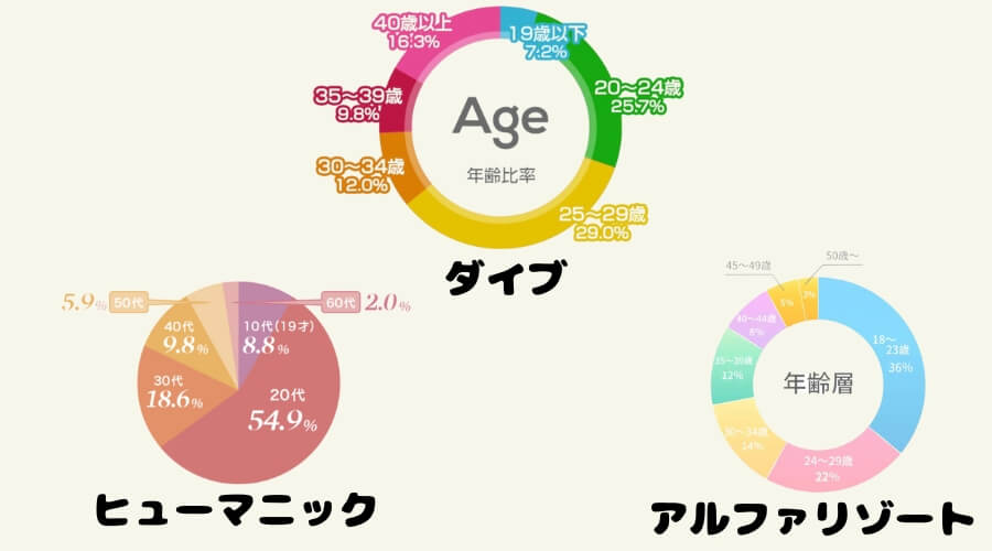 派遣会社 年齢 グラフ