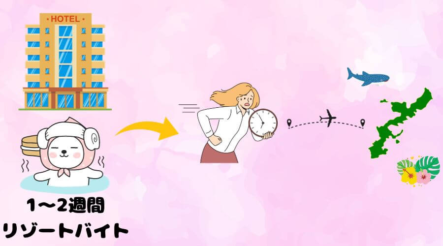 1週間 2週間 リゾートバイト