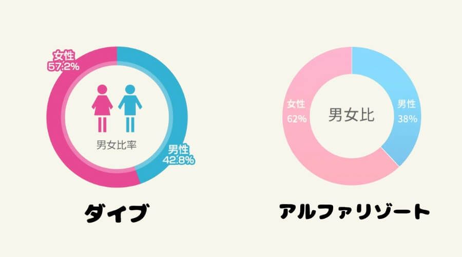 派遣会社 男女比