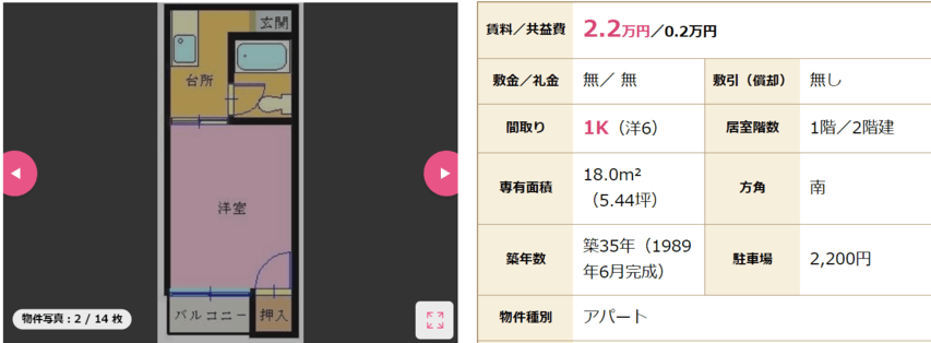 田舎 家賃 2万円台