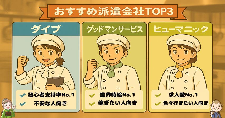 調理補助 おすすめの派遣会社