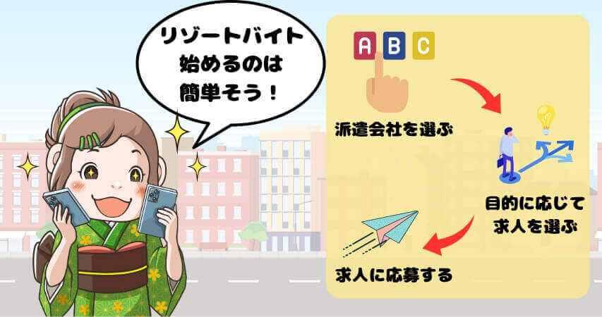 フリーターのリゾートバイト始め方