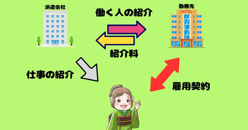 リゾートバイト 雇用形態 直接雇用