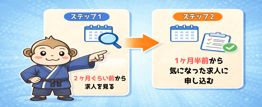 リゾートバイト　求人の動き方