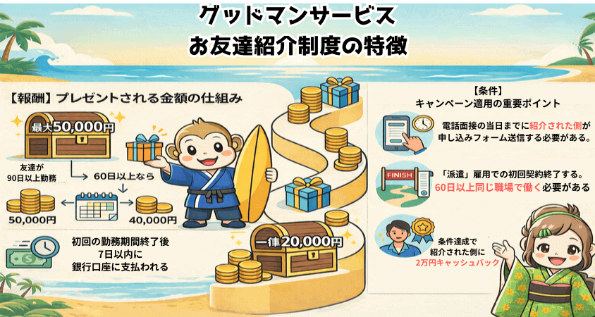 グッドマンサービス　お友達紹介制度　特徴