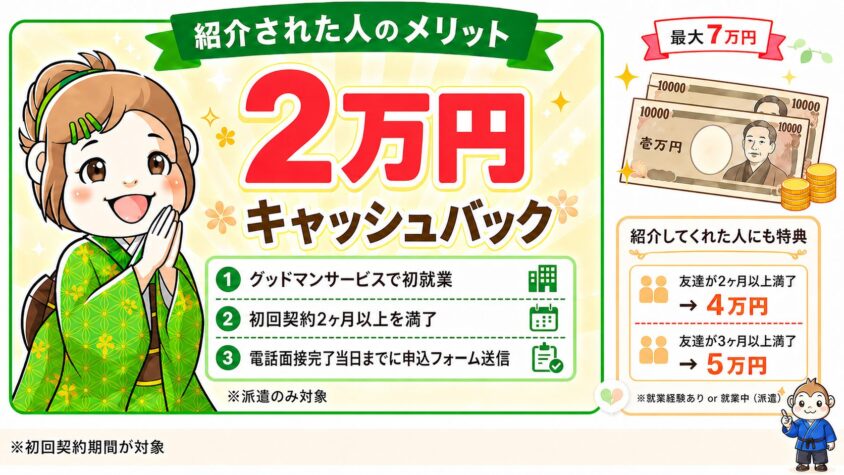 グッドマンサービス　お友達紹介制度　特徴