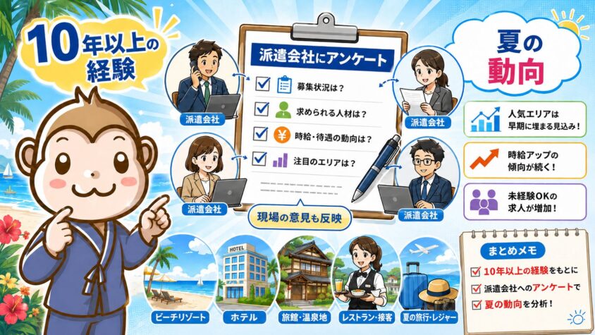リゾートバイト 夏 派遣会社 アンケート調査