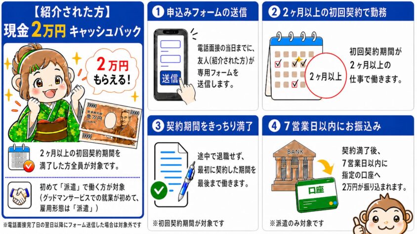 グッドマンサービス　友達紹介制度　対象条件