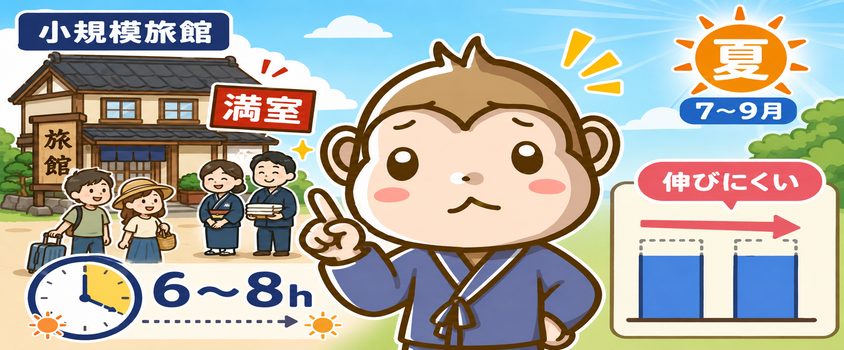 リゾートバイト 稼げない求人の特徴 小規模旅館は稼働時間が伸びにくい