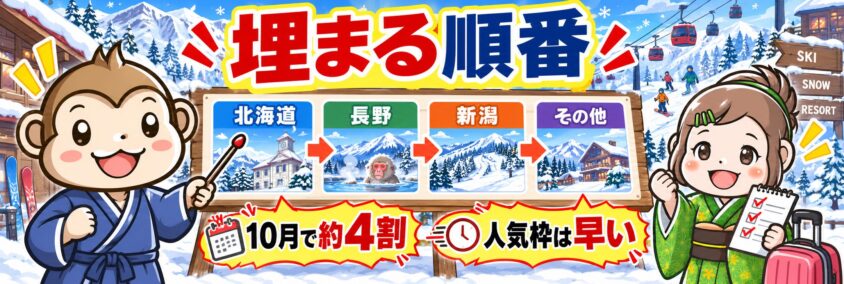 リゾートバイトのスキー上のエリア別に埋まる順番