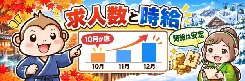 リゾートバイト　10月　11月　12月　求人数　時給