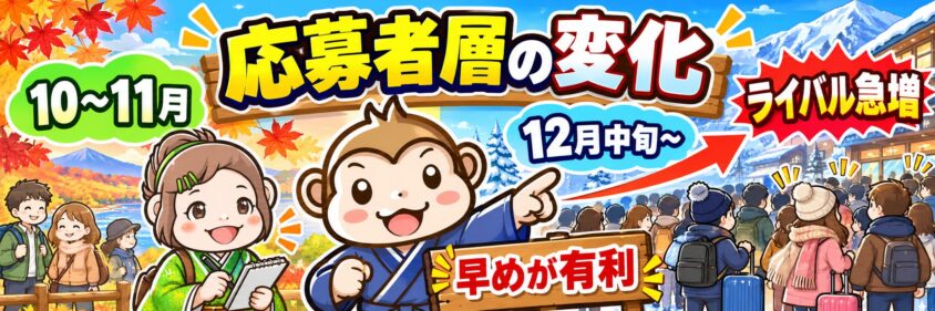 リゾートバイト　10月　11月　12月　応募者数